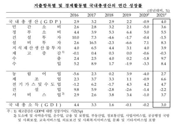 (자료 제공=한국은행)