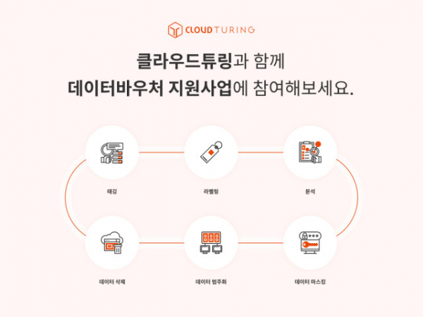 꿈많은청년들이 선보인 '클라우드튜링'(사진=꿈많은청년들)