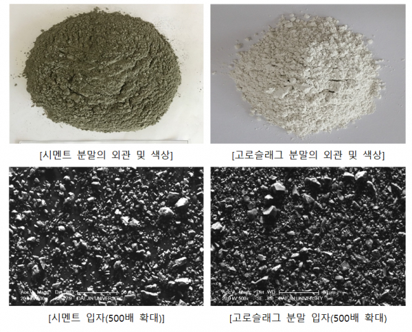 시멘트와 고로슬래그 분말의 외관과 입자 모양(사진=한국도로공사)