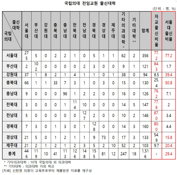 (자료=신현영 의원실)