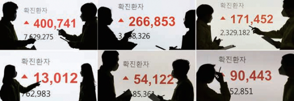 보건 당국이 발표한 16일 0시 기준 코로나19 신규 확진은 40만 741명을 기록, 팬데믹 이후 사상 최다를 기록했다. 신규 확진자 수는 일주일 전인 9일(34만 2433명)의 1.2배, 2주 전인 2일(21만 9224명)과 비교하면 1.8배 수준이다. 사진 위부터 시계방향으로 16일(40만 741명), 4일(26만 6853명), 2월 23일(17만 1452명), 2월 16일(9만 443명), 2월 10일(5만 4122명), 1월 26일(1만 3012명) 서울 송파구 송파구청 상황실에서 직원들이 신규 확진자 숫자를 파악하고 있는 모습 (사진=연합뉴스)