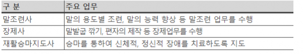 말 산업 분야별 주요 업무.(사진=한국마사회)