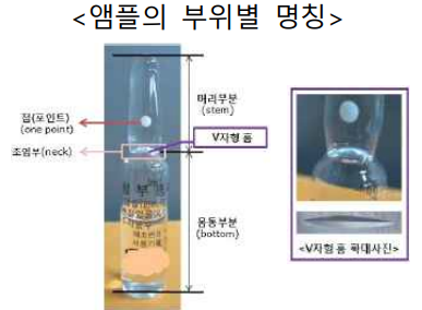 앰플의 부위별 명칭.(사진=식품의약품안전처)