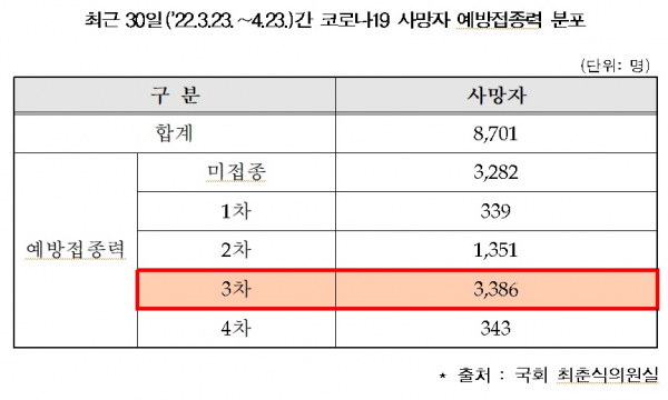 (자료=최춘식 의원실)