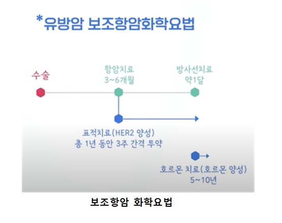 (자료=서울대병원)