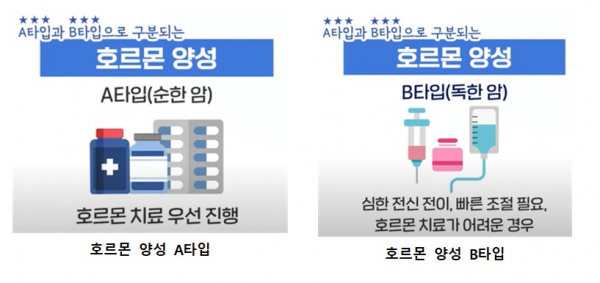 (자료=서울대병원)