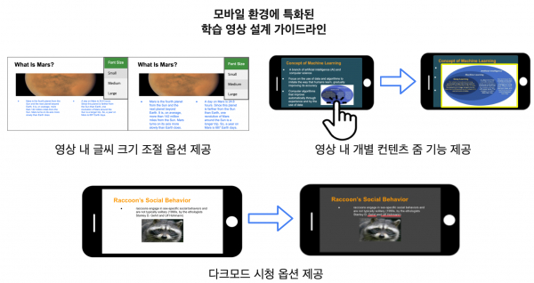 최우수논문상 수상작 연구 요약 그림.(사진=KAIST)