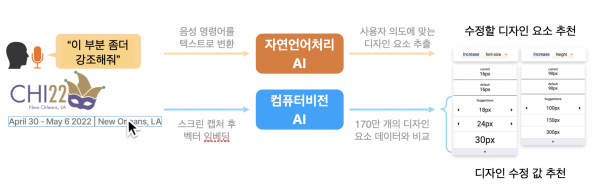 우수논문상 수상작 연구 요약 그림.(사진=KAIST)