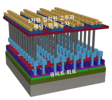 연구팀이 제안한 대규모 양자컴퓨터를 위한 시스템 개념도.(사진=KAIST)