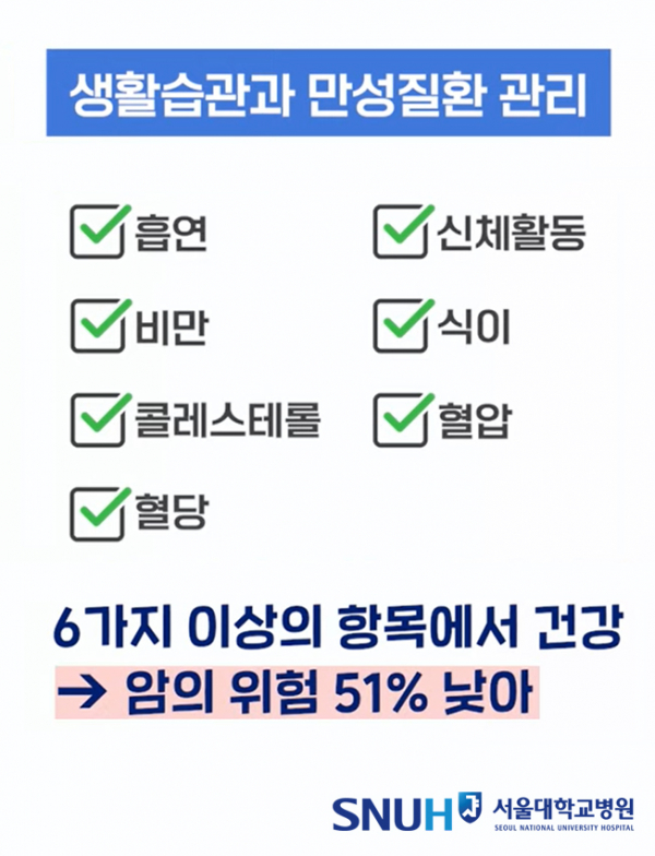 생활습관 및 만성질환 관리 항목.(자료=서울대병원)