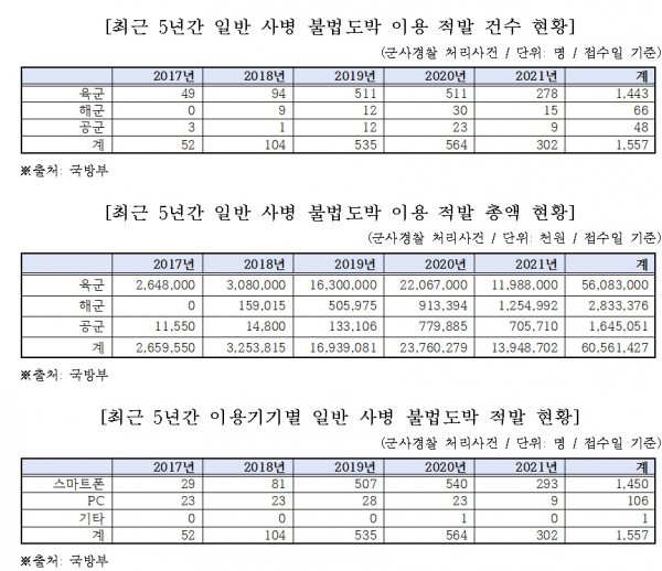 (자료=김승수 의원실)