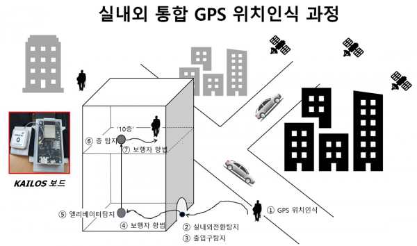 실내외 통합 GPS 위치 인식 과정 모식도.(사진=KAIST)