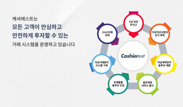 캐셔레스트, 전사 임직원 80% 이상 자금세탁방지(AML) 핵심요원 자격 보유! 업무 전문성 높인다_이미지 컷.(사진=캐셔레스트 제공)