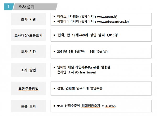 씨앤아이리서치 조사 설계 단계 첨부.(사진=미래소비자행동 제공)