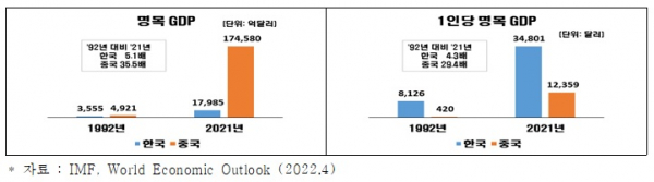 (자료=전경련)