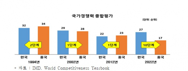 (자료=전경련)