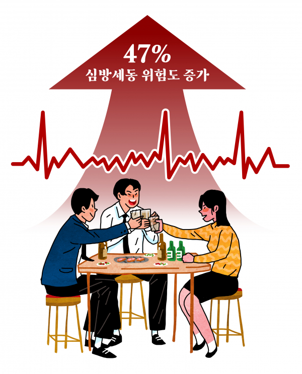 젊은 성인 음주하면 심방세동 위험도 47% 증가.(이미지=서울대병원)