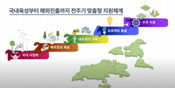 환경산업 해외진출 지원사업 홍보영상. (사진=환경산업 수출 협의회)