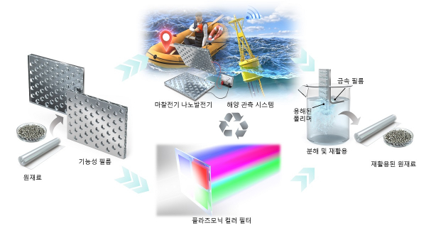 연구 개념도.(사진=KAIST)