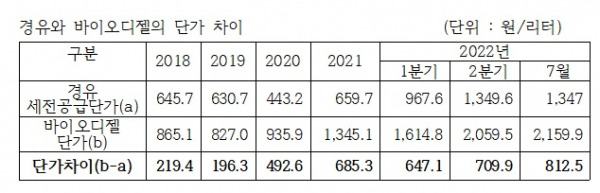 (표=구자근 의원실)