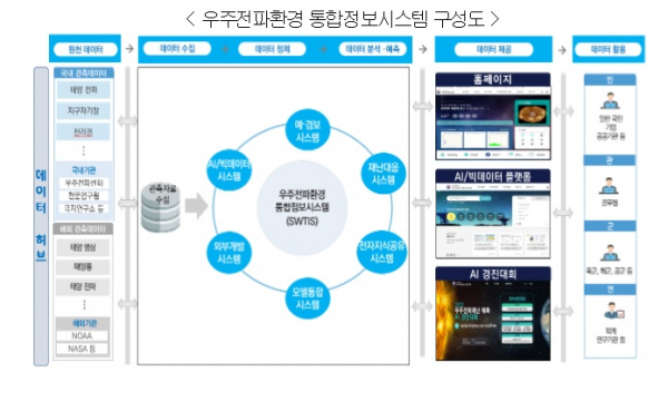 (사진=과학기술정보통신부)