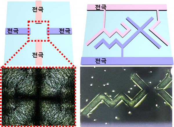 전극 디자인을 통해 만들어진 다양한 수직 정렬 맥신 패턴.(사진=KAIST)