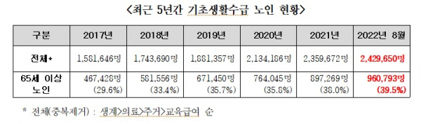 (자료=전혜숙 의원실)