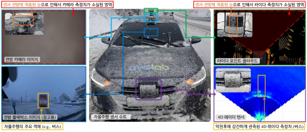 K-레이더 구축을 위한 자율주행 센서 수트.(사진=KAIST)