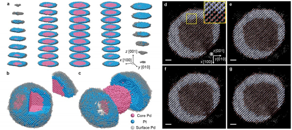 실험적으로 얻어진 '팔라듐-백금 코어-쉘 나노입자'의 3차원 원자 구조.(사진=KAIST)