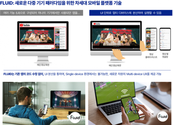 플루이즈(Fluiz)가 개발한 플루이드(FLUID) 소개 그림.(사진=KAIST)