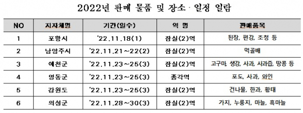 (자료=서울교통공사)