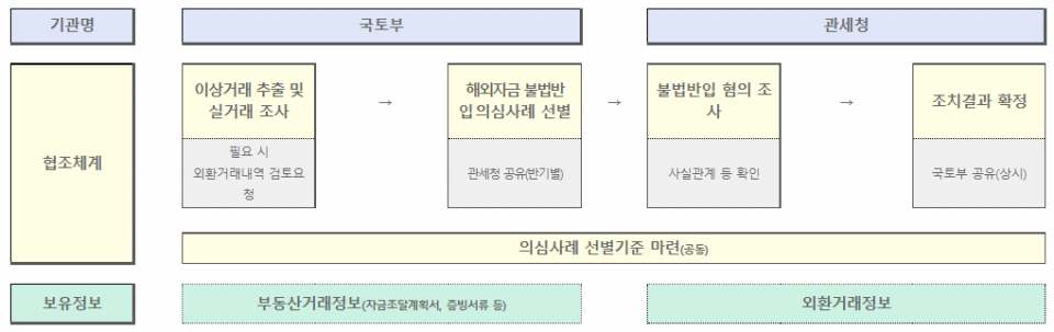 (이미지=국토부)