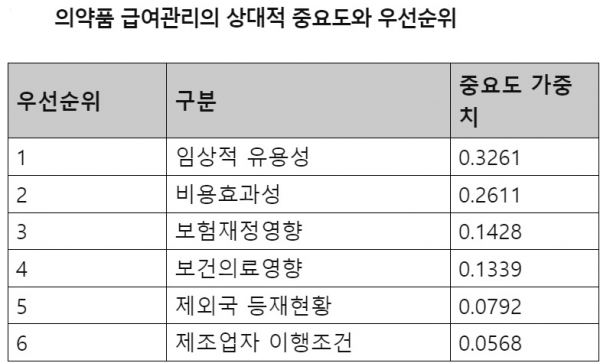 (자료=강기윤 의원실)