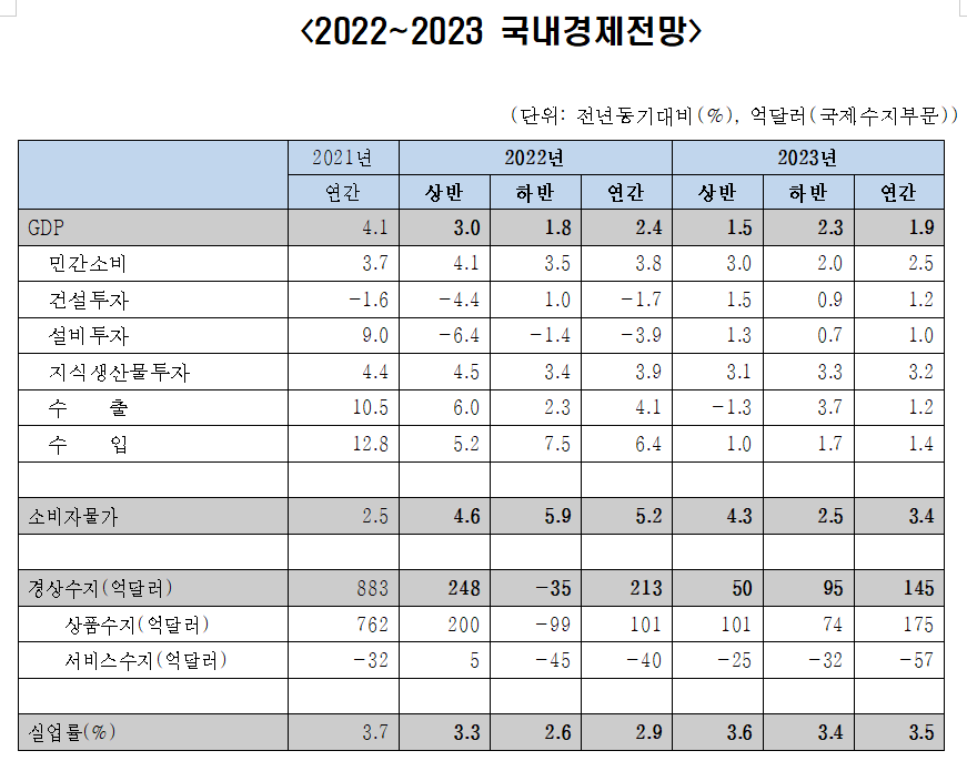 (자료=한국경제연구원)