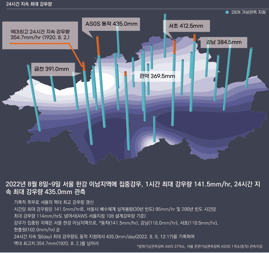 (이미지=서울시청)