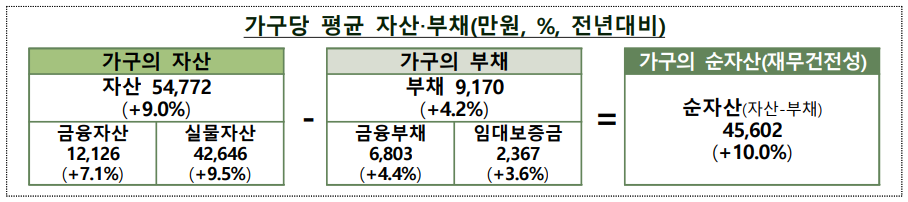 (자료=기획재정부)