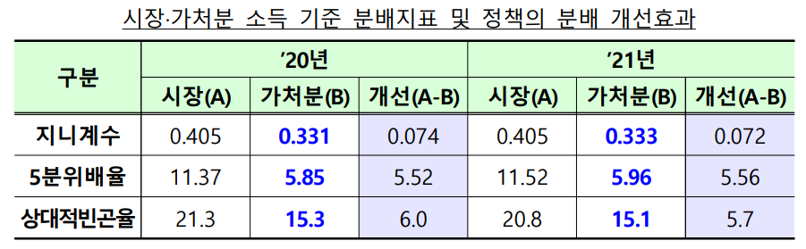 (자료=기획재정부)