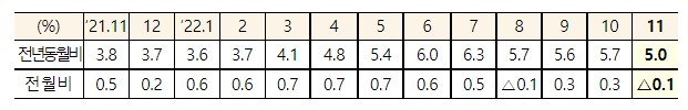 (자료=기획재정부)