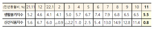 (자료=기획재정부)