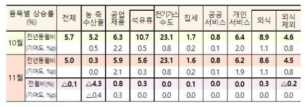 (자료=기획재정부)