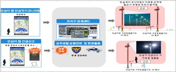 '스마트 보안등' 운영 개요.(사진=강북구청)