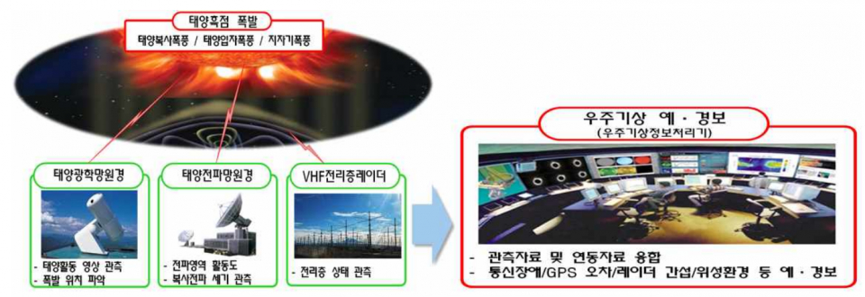 (자료=방위사업청)