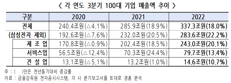 (자료=한국경영자총협회)