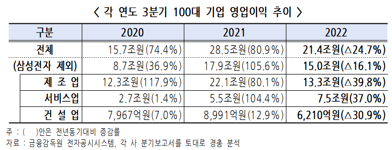 (자료=한국경영자총협회)