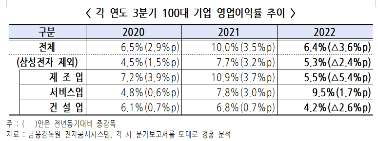 (자료=한국경영자총협회)