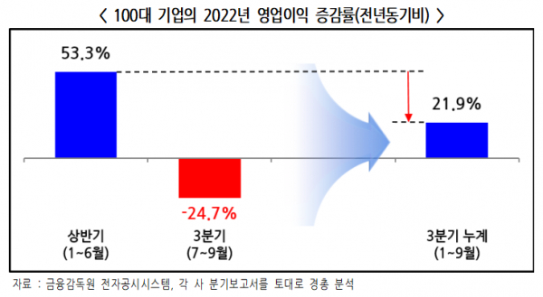 (자료=한국경영자총협회)