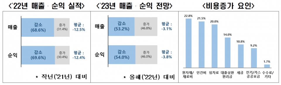 (자료=전국경제인연합회)