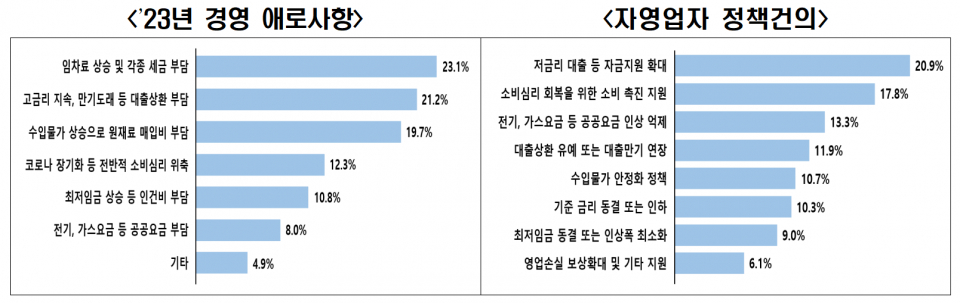 (자료=전국경제인연합회)