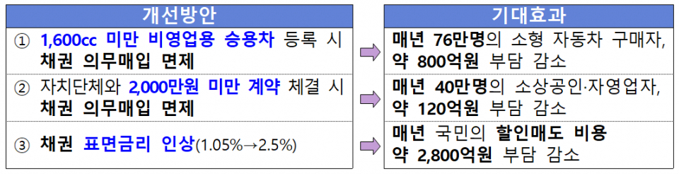 (자료=행정안전부)