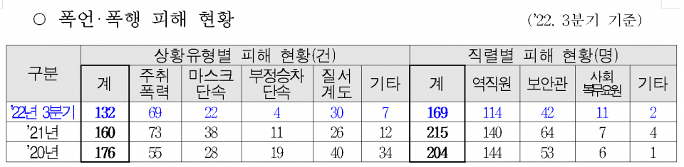 (자료=서울교통공사)
